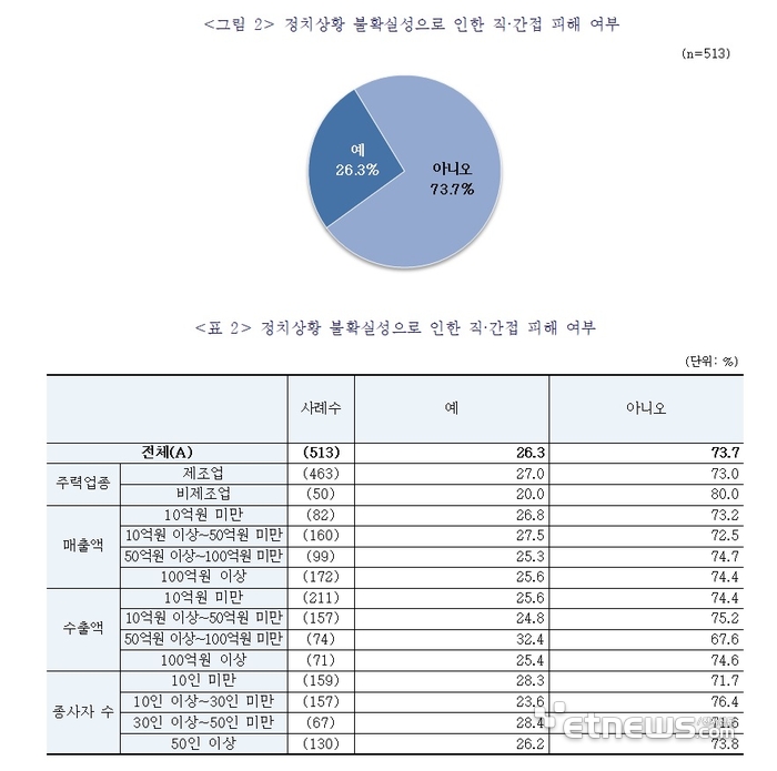 자료=중소기업중앙회