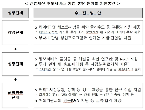 특허청, 산업재산 정보 관리·활용 기본계획 수립…안보·R&D·산업 전략적 활용