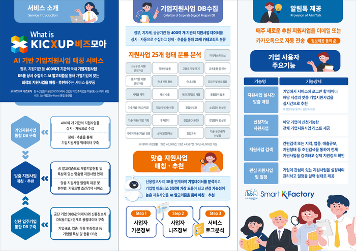 산단공, AI로 기업지원 'KICXUP 비즈모아' 서비스 실시