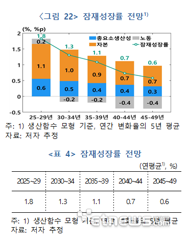 자료:한국은행