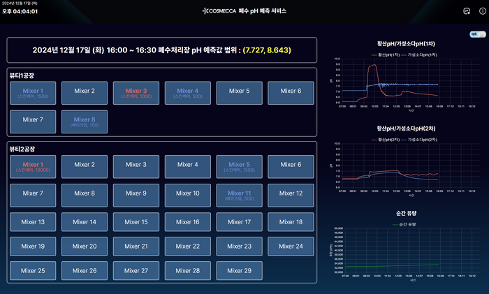 링크인사이트 폐수pH예측서비스