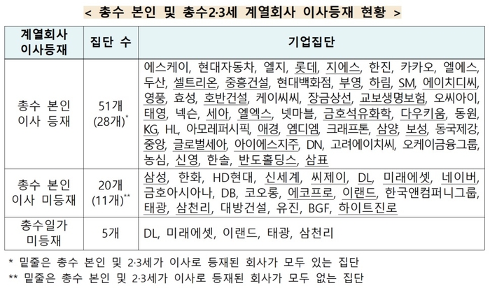 자료 출처 : 공정거래위원회