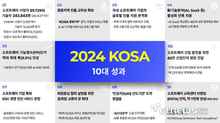 [사진= 한국소프트웨어산업협회(KOSA) 제공]