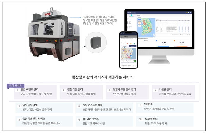 IoT 기반 동산담보관리 서비스 주요 내용과 단말기.