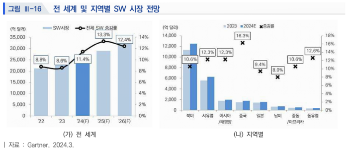 (출처=정보통신기획평가원)