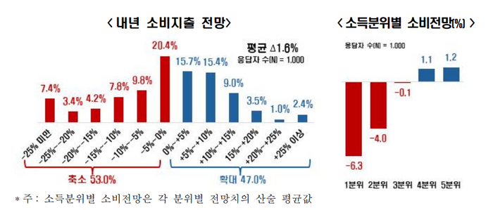 (출처:한국경제인협회,모노리서치)