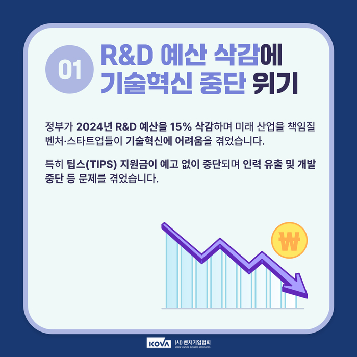 2024년 벤처업계 10대 뉴스(사진=벤처기업협회)