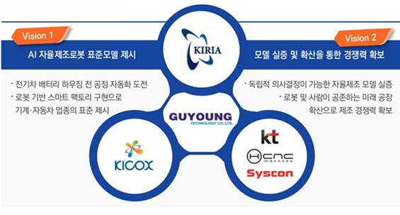 '2024년 자율제조로봇 실증사업' 추진체계