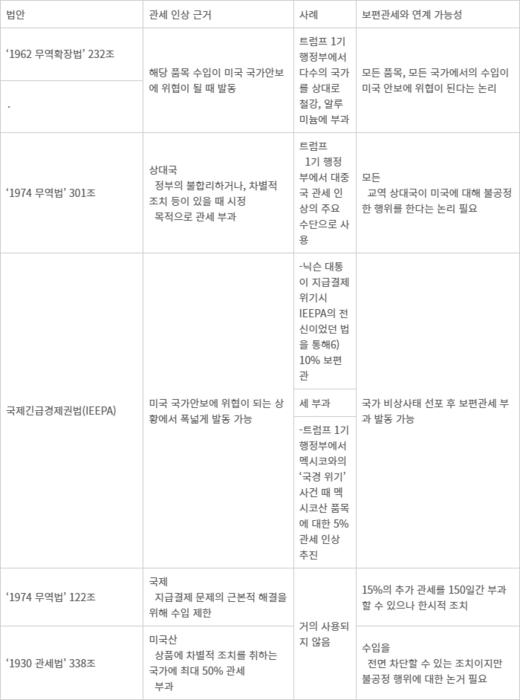 <표대통령 직권 카지노 토토 인상 근거 - 자료: 대외경제정책연구원(KIEP)