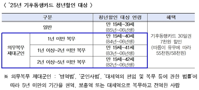 자료=서울시 제공