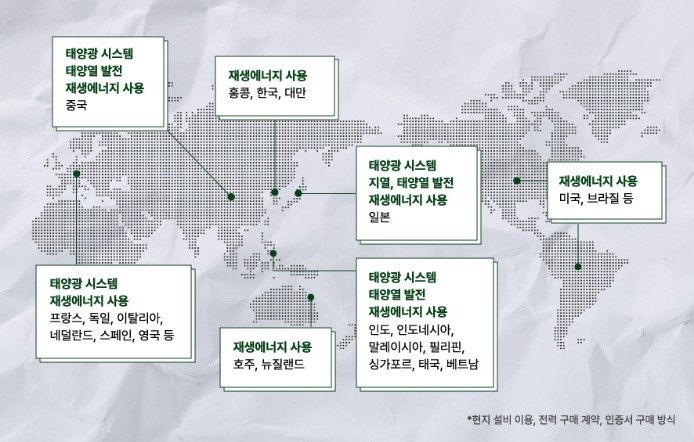 세계 엡손 사업장별 재생에너지 사용 현황