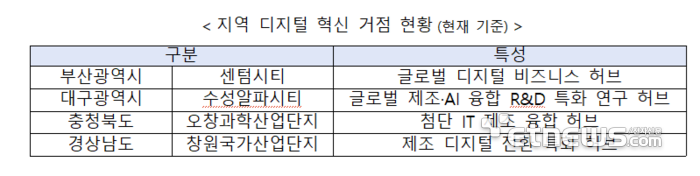 지역 디지털 온라인 카지노 사이트 거점 현황. [사진= NIPA 제공]