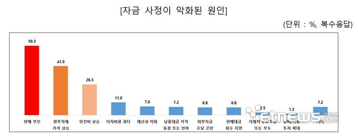 표=중소기업중앙회