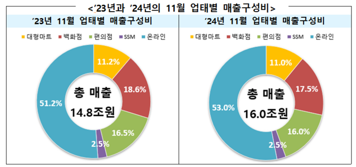 〈자료=산업통상자원부〉