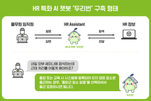 풀무원 HR 특화 AI 챗봇 두리번 설명. [자료:풀무원]