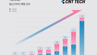 기사 썸네일