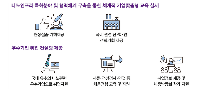 나노융합기술인력양성을 통해 제공되는 교육 혜택