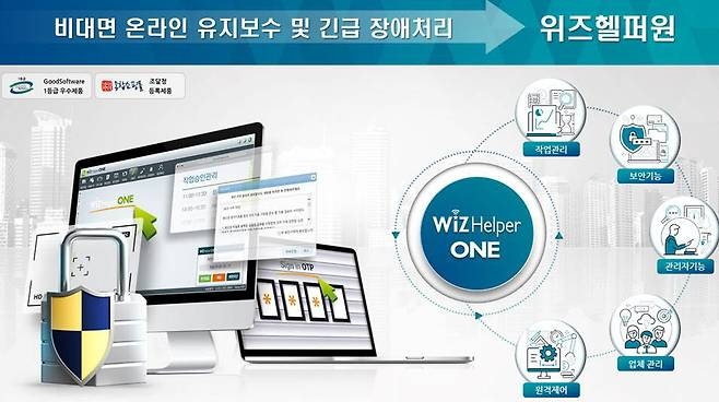 아란타 위즈헬퍼원