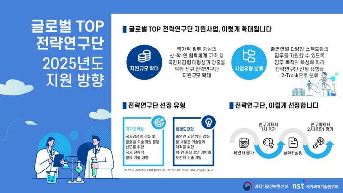 글로벌 TOP 전략연구단 2025년도 지원 방향