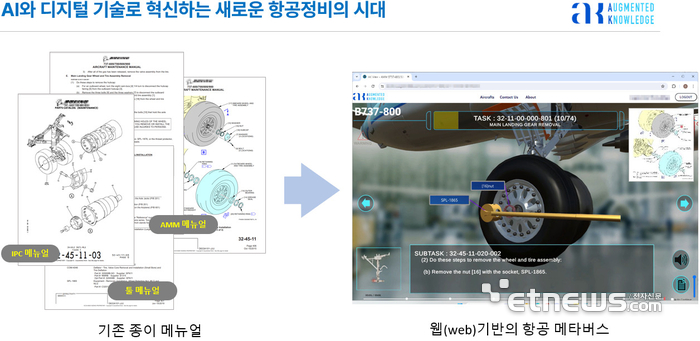 증강지능 슬롯 머신 일러스트 개념도