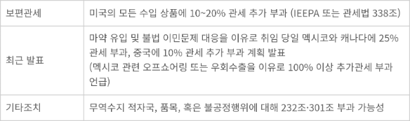 온라인 슬롯 2기 정부의 주요 관세 정책 - 온라인 슬롯 2기 정부의 주요 관세 정책 (자료=김앤장 법률사무소)