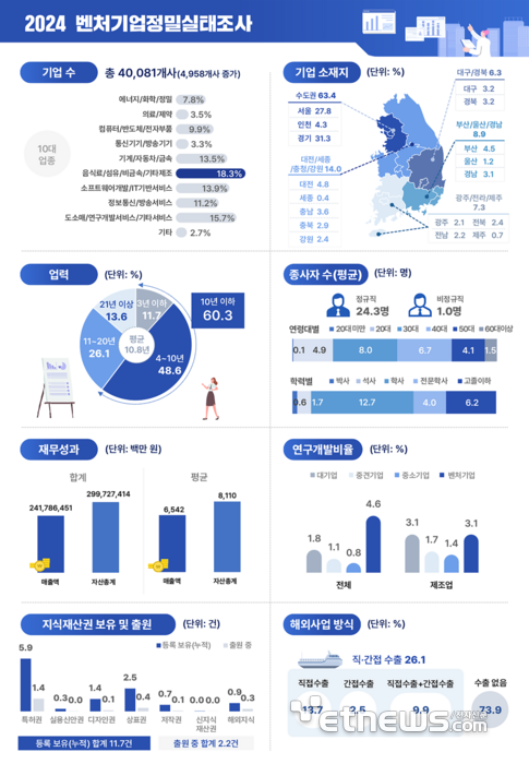 자료=중소하이 로우 토토 사이트부