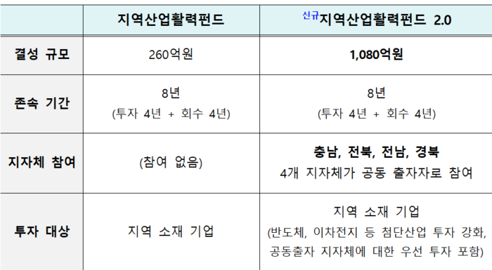 기존 프라그마틱 슬롯사이트와 신규 프라그마틱 슬롯사이트 2.0 비교