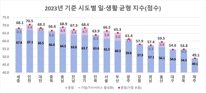 자료 출처 : 고용노동부