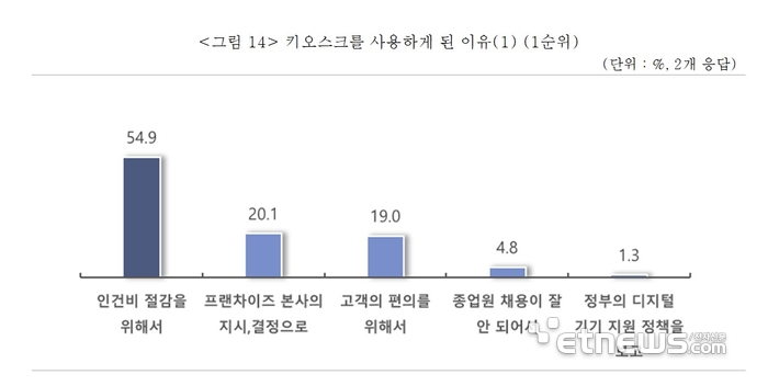 표=중소기업중앙회