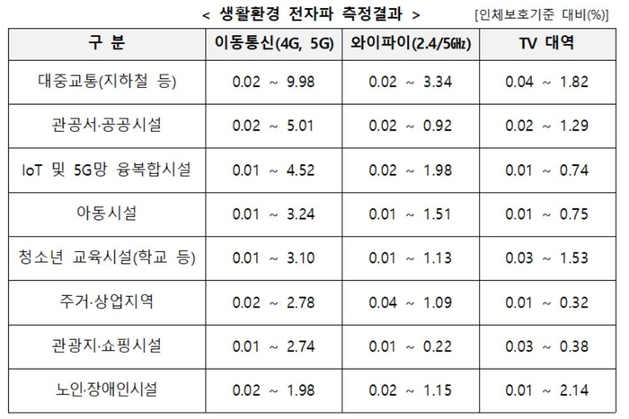 자료=과학기술정보통신부