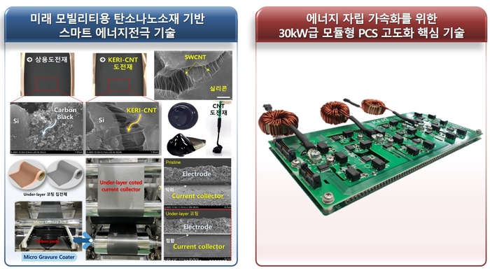 한국전기연구원이 '2024년 출연(연) 우수 연구성과' 총 15개 중 2개 성과를 배출했다.