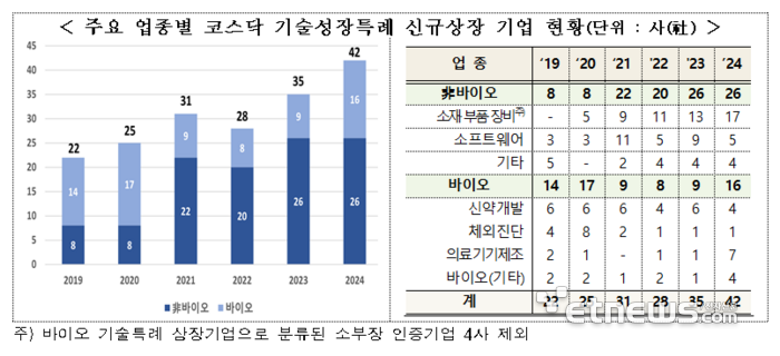 자료:한국거래소