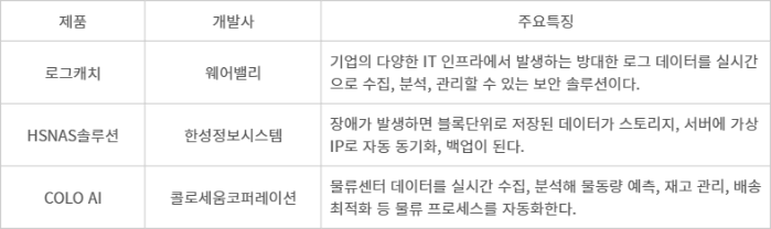 [신SW상품대상 추천작]웨어밸리·한성정보시스템·콜로세움코퍼레이션