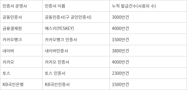 연말정산 홈텍스 '배수진'…금융권 인증 고객 쟁탈전