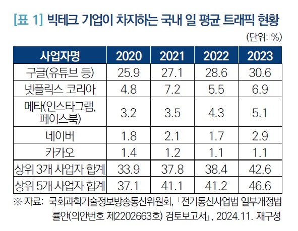 빅테크기업이 차지하는 국내 일 평균 카지노 슬롯 머신 현황(국회 입법 조사처)