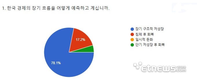 [신년기획] AI 산업 경쟁력 제고로 신성장동력 확보해야