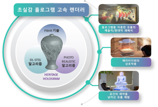 초실감 홀로그램 고속 렌더러 기술