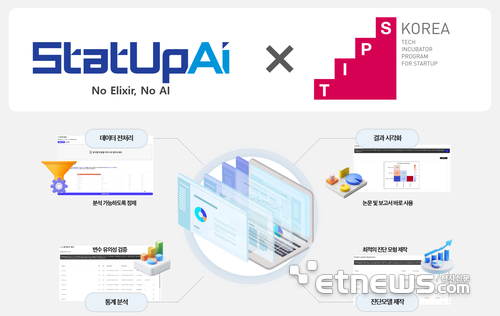 머신러닝 자동화 분석 위한 AI 모델링 양자-고전 하이브리드 기술 개발 '일릭서' 중기부 팁스 선정