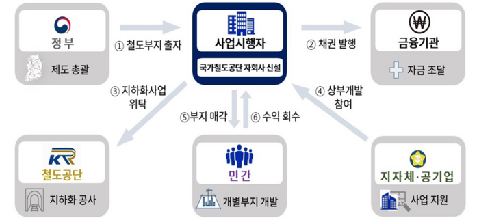 (자료=국토교통부)