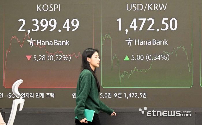 2024년 증시 폐장, 정치불안·무안참사 등 악재 영향으로 하락 마감