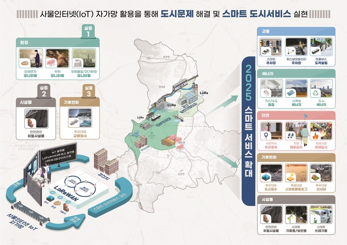 경산시, IoT 자가망 활용 도시문제 해결…스마트 도시서비스 실현