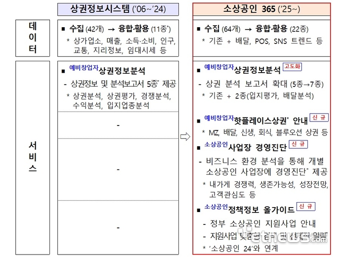 자료=중소벤처기업부