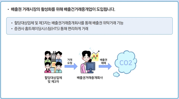 환경부가 2025년 '배출권 위탁거래'를 도입·시행한다. 자료 출처 : 환경부