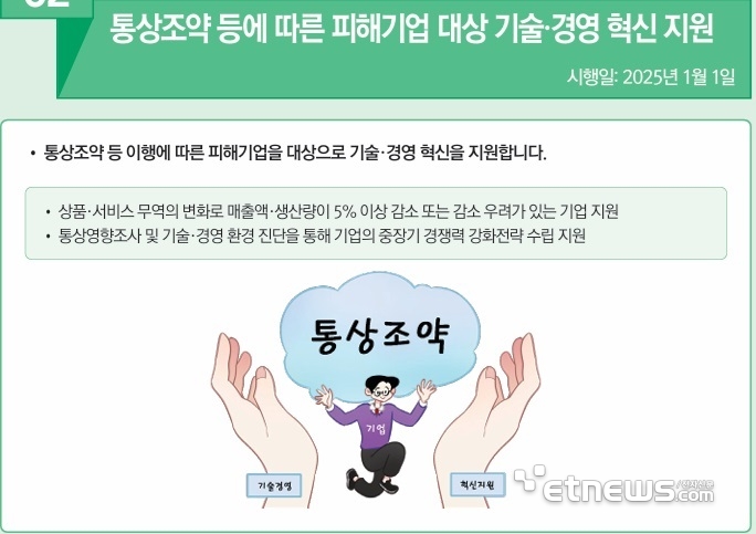 [2025 달라지는 것] 통상 환경 변화 피해 기업 지원, 자원안보특별법·이산화탄소저장활용법 시행