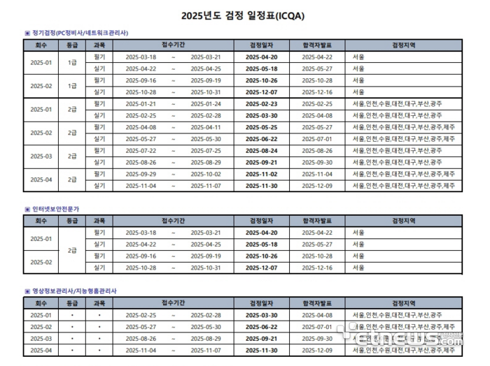 한국정보통신자격협회, 2025년 자격검정 시행계획 발표