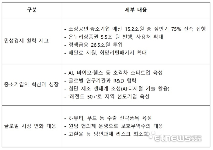 [ET시론]도전의 시기, 중소기업 도약을 뒷받침하겠습니다.