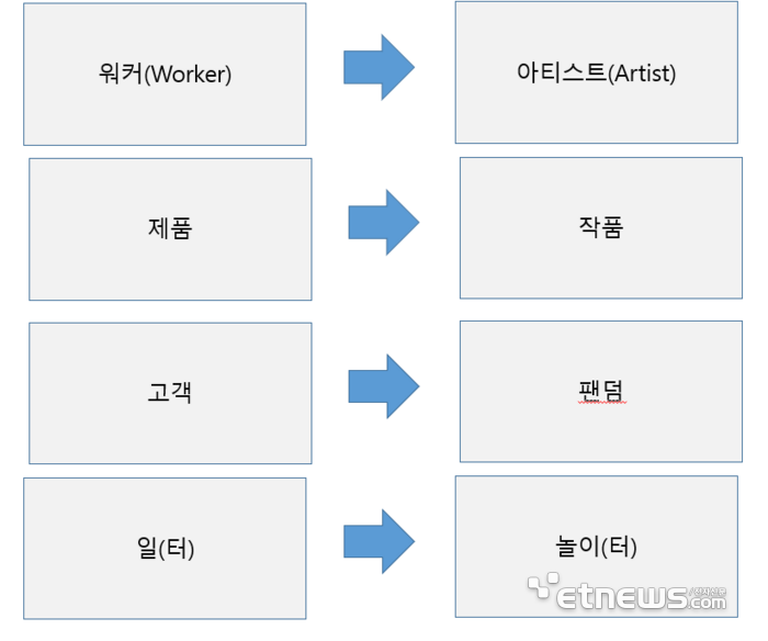 [ET시론] AI혁명시대, 예술에게 길을 묻다