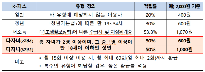 (자료=국토교통부)