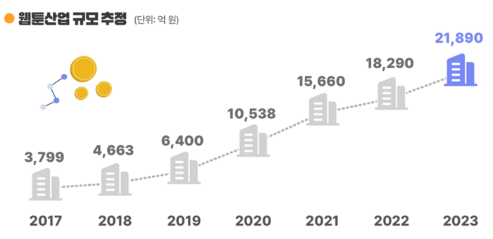 콘진원 '2024 웹툰산업 실태조사'