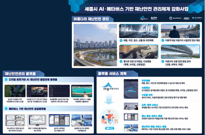충청권 AI·메타버스 기반 재난안전관리체계 강화사업 개요.